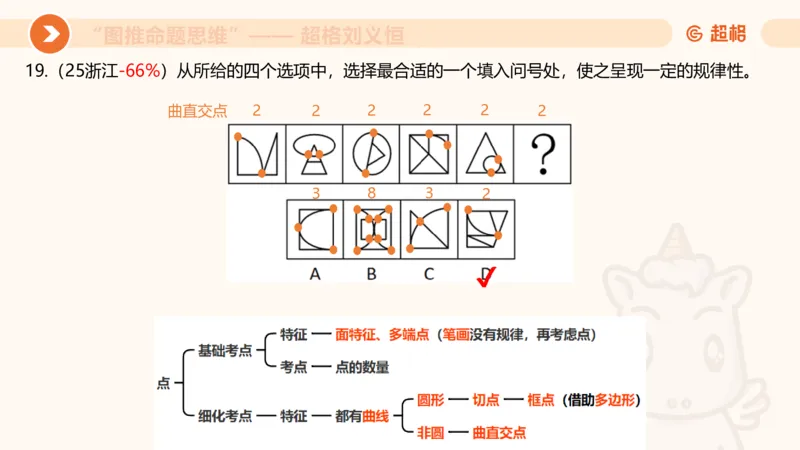 图推命题思维（四）数量-面、线、点_2026考公资料_超格合集_公考-理论班2026超格行测申论（六合一）理论实战班_判断推理理论实战班程意&义恒_课件