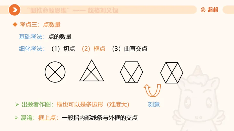 图推命题思维（四）数量-面、线、点_2026考公资料_超格合集_公考-理论班2026超格行测申论（六合一）理论实战班_判断推理理论实战班程意&义恒_课件