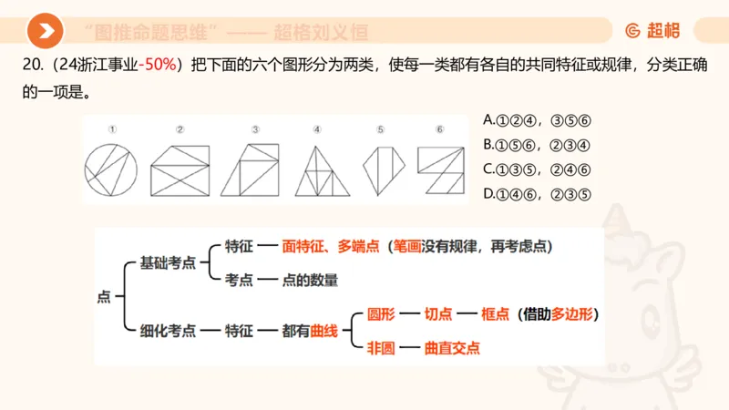 图推命题思维（四）数量-面、线、点_2026考公资料_超格合集_公考-理论班2026超格行测申论（六合一）理论实战班_判断推理理论实战班程意&义恒_课件