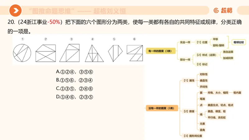 图推命题思维（四）数量-面、线、点_2026考公资料_超格合集_公考-理论班2026超格行测申论（六合一）理论实战班_判断推理理论实战班程意&义恒_课件
