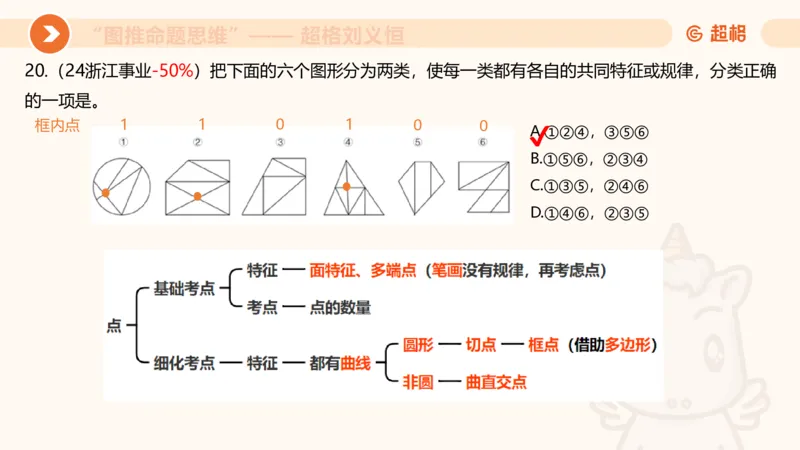 图推命题思维（四）数量-面、线、点_2026考公资料_超格合集_公考-理论班2026超格行测申论（六合一）理论实战班_判断推理理论实战班程意&义恒_课件