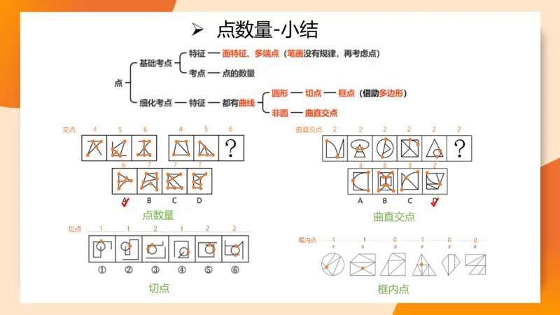 图推命题思维（四）数量-面、线、点_2026考公资料_超格合集_公考-理论班2026超格行测申论（六合一）理论实战班_判断推理理论实战班程意&义恒_课件
