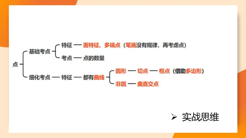 图推命题思维（四）数量-面、线、点_2026考公资料_超格合集_公考-理论班2026超格行测申论（六合一）理论实战班_判断推理理论实战班程意&义恒_课件