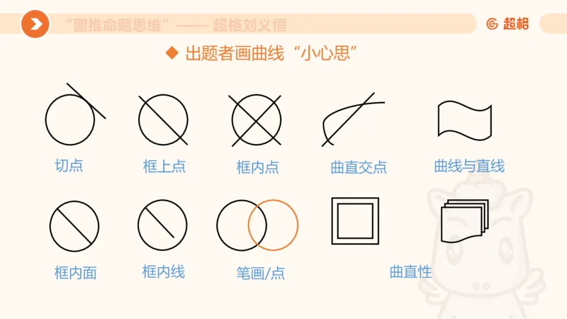 图推命题思维（四）数量-面、线、点_2026考公资料_超格合集_公考-理论班2026超格行测申论（六合一）理论实战班_判断推理理论实战班程意&义恒_课件