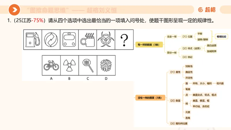 图推命题思维（四）数量-面、线、点_2026考公资料_超格合集_公考-理论班2026超格行测申论（六合一）理论实战班_判断推理理论实战班程意&义恒_课件