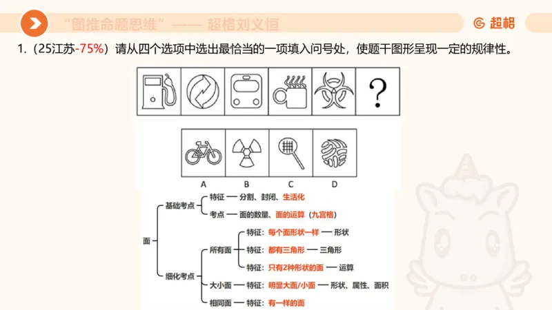 图推命题思维（四）数量-面、线、点_2026考公资料_超格合集_公考-理论班2026超格行测申论（六合一）理论实战班_判断推理理论实战班程意&义恒_课件
