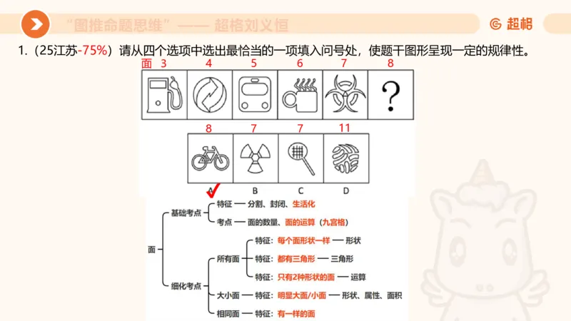 图推命题思维（四）数量-面、线、点_2026考公资料_超格合集_公考-理论班2026超格行测申论（六合一）理论实战班_判断推理理论实战班程意&义恒_课件