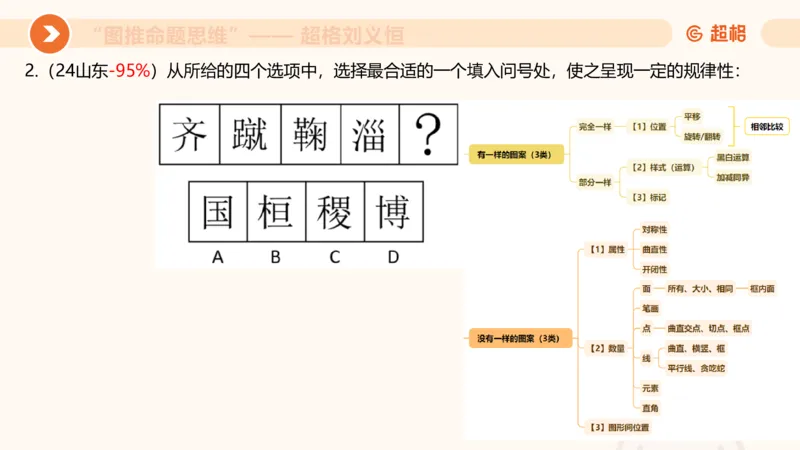 图推命题思维（四）数量-面、线、点_2026考公资料_超格合集_公考-理论班2026超格行测申论（六合一）理论实战班_判断推理理论实战班程意&义恒_课件