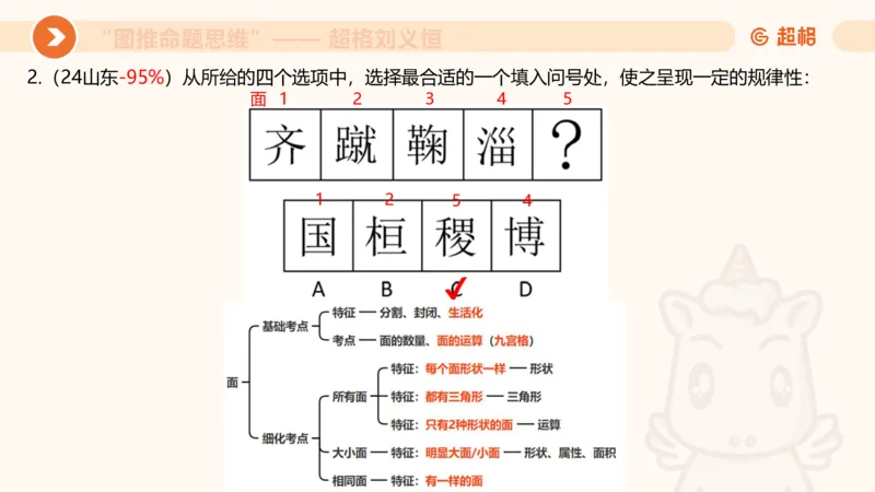 图推命题思维（四）数量-面、线、点_2026考公资料_超格合集_公考-理论班2026超格行测申论（六合一）理论实战班_判断推理理论实战班程意&义恒_课件