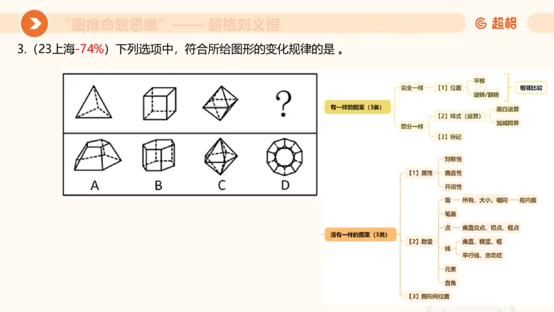 图推命题思维（四）数量-面、线、点_2026考公资料_超格合集_公考-理论班2026超格行测申论（六合一）理论实战班_判断推理理论实战班程意&义恒_课件