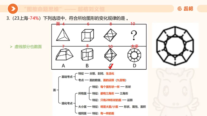 图推命题思维（四）数量-面、线、点_2026考公资料_超格合集_公考-理论班2026超格行测申论（六合一）理论实战班_判断推理理论实战班程意&义恒_课件