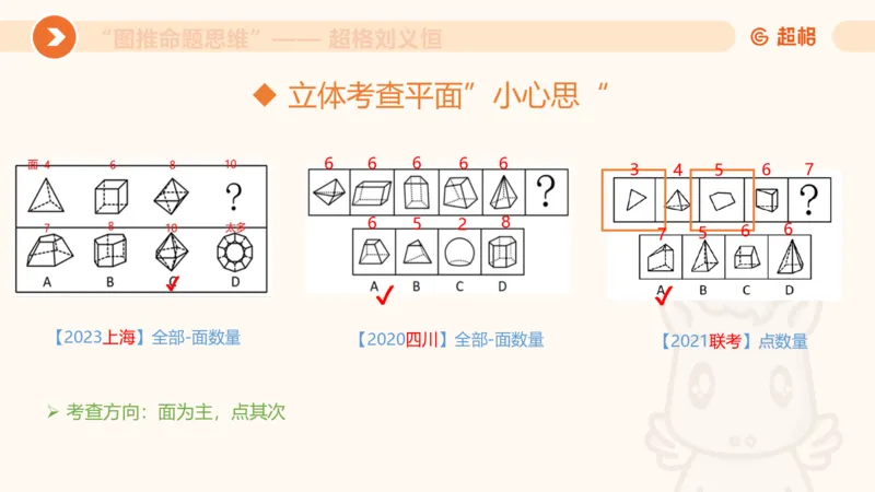图推命题思维（四）数量-面、线、点_2026考公资料_超格合集_公考-理论班2026超格行测申论（六合一）理论实战班_判断推理理论实战班程意&义恒_课件
