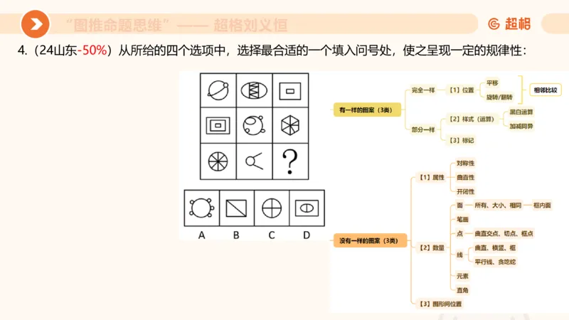 图推命题思维（四）数量-面、线、点_2026考公资料_超格合集_公考-理论班2026超格行测申论（六合一）理论实战班_判断推理理论实战班程意&义恒_课件