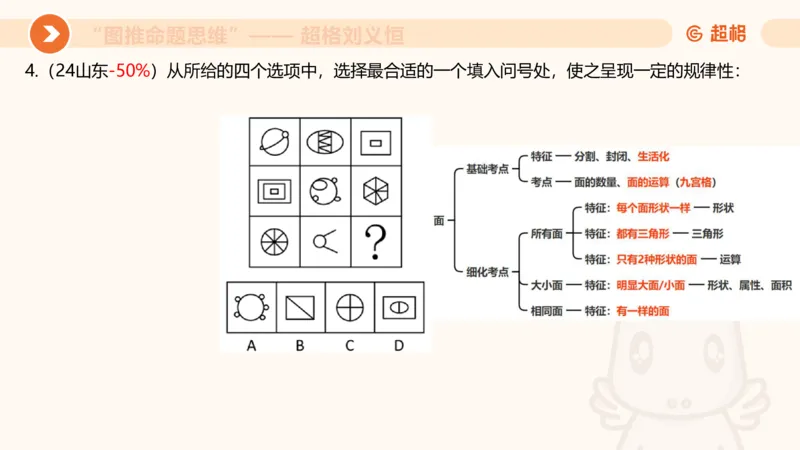 图推命题思维（四）数量-面、线、点_2026考公资料_超格合集_公考-理论班2026超格行测申论（六合一）理论实战班_判断推理理论实战班程意&义恒_课件