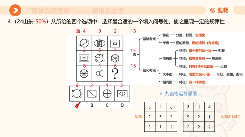 图推命题思维（四）数量-面、线、点_2026考公资料_超格合集_公考-理论班2026超格行测申论（六合一）理论实战班_判断推理理论实战班程意&义恒_课件