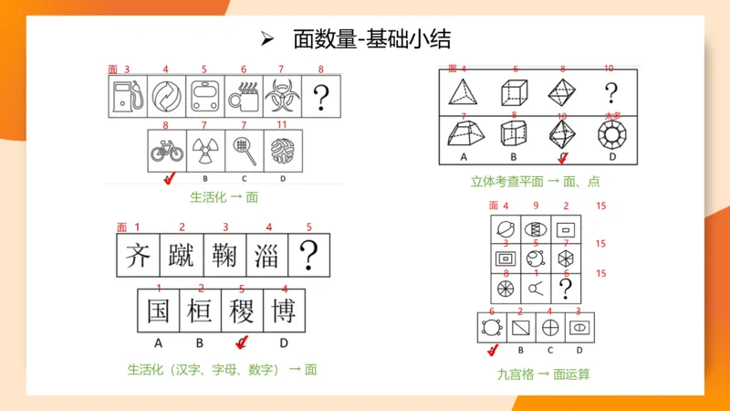 图推命题思维（四）数量-面、线、点_2026考公资料_超格合集_公考-理论班2026超格行测申论（六合一）理论实战班_判断推理理论实战班程意&义恒_课件