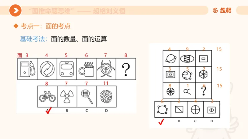 图推命题思维（四）数量-面、线、点_2026考公资料_超格合集_公考-理论班2026超格行测申论（六合一）理论实战班_判断推理理论实战班程意&义恒_课件