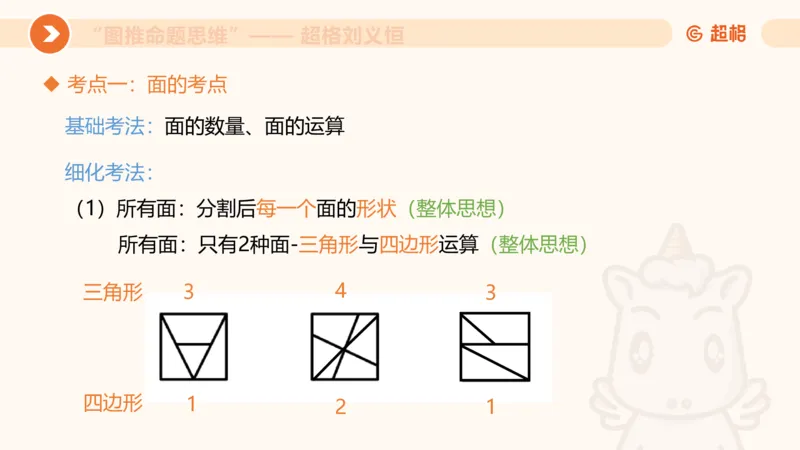 图推命题思维（四）数量-面、线、点_2026考公资料_超格合集_公考-理论班2026超格行测申论（六合一）理论实战班_判断推理理论实战班程意&义恒_课件