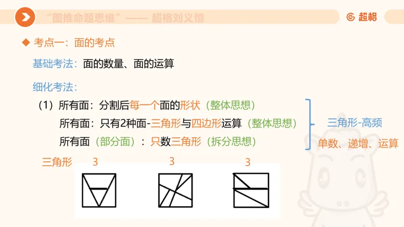图推命题思维（四）数量-面、线、点_2026考公资料_超格合集_公考-理论班2026超格行测申论（六合一）理论实战班_判断推理理论实战班程意&义恒_课件