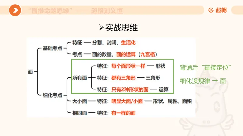 图推命题思维（四）数量-面、线、点_2026考公资料_超格合集_公考-理论班2026超格行测申论（六合一）理论实战班_判断推理理论实战班程意&义恒_课件