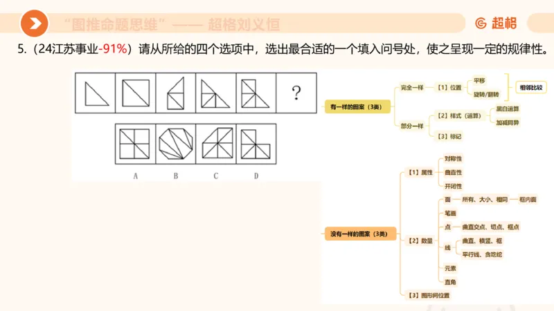 图推命题思维（四）数量-面、线、点_2026考公资料_超格合集_公考-理论班2026超格行测申论（六合一）理论实战班_判断推理理论实战班程意&义恒_课件