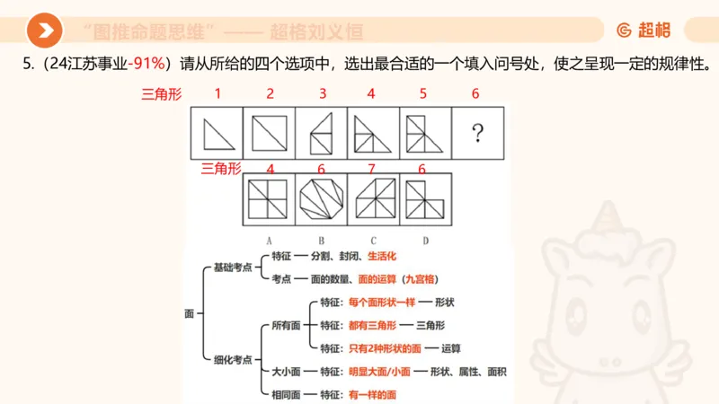 图推命题思维（四）数量-面、线、点_2026考公资料_超格合集_公考-理论班2026超格行测申论（六合一）理论实战班_判断推理理论实战班程意&义恒_课件