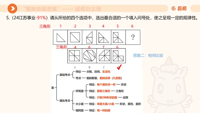 图推命题思维（四）数量-面、线、点_2026考公资料_超格合集_公考-理论班2026超格行测申论（六合一）理论实战班_判断推理理论实战班程意&义恒_课件