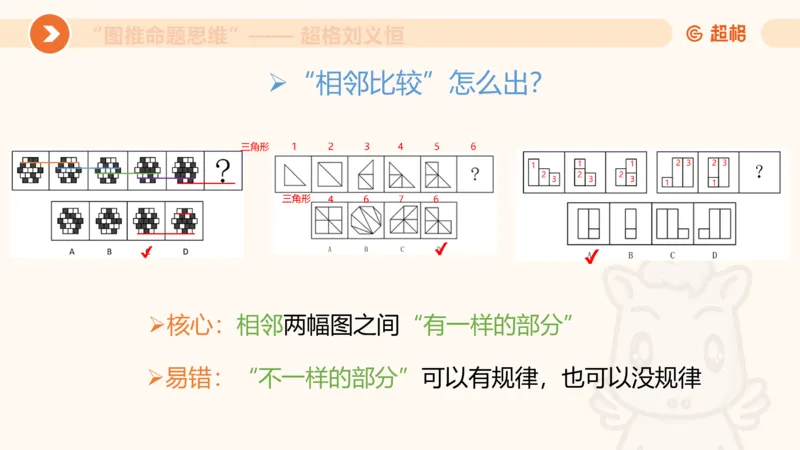 图推命题思维（四）数量-面、线、点_2026考公资料_超格合集_公考-理论班2026超格行测申论（六合一）理论实战班_判断推理理论实战班程意&义恒_课件