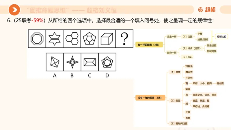 图推命题思维（四）数量-面、线、点_2026考公资料_超格合集_公考-理论班2026超格行测申论（六合一）理论实战班_判断推理理论实战班程意&义恒_课件