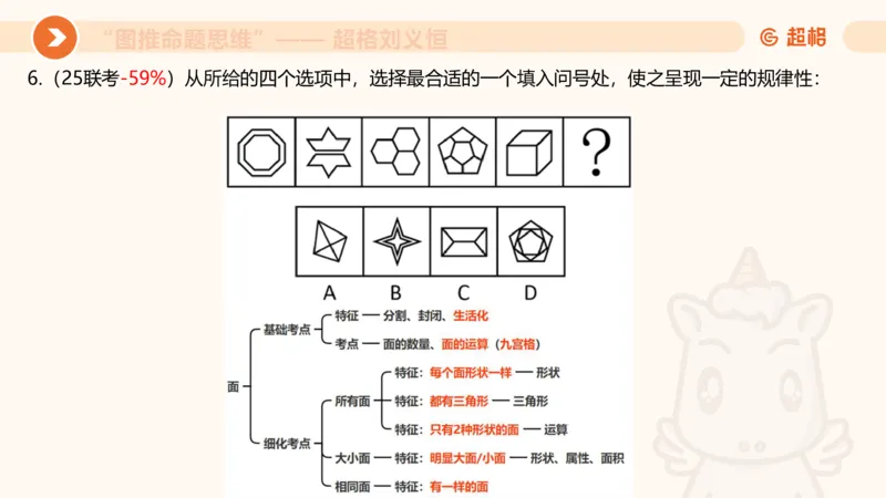图推命题思维（四）数量-面、线、点_2026考公资料_超格合集_公考-理论班2026超格行测申论（六合一）理论实战班_判断推理理论实战班程意&义恒_课件