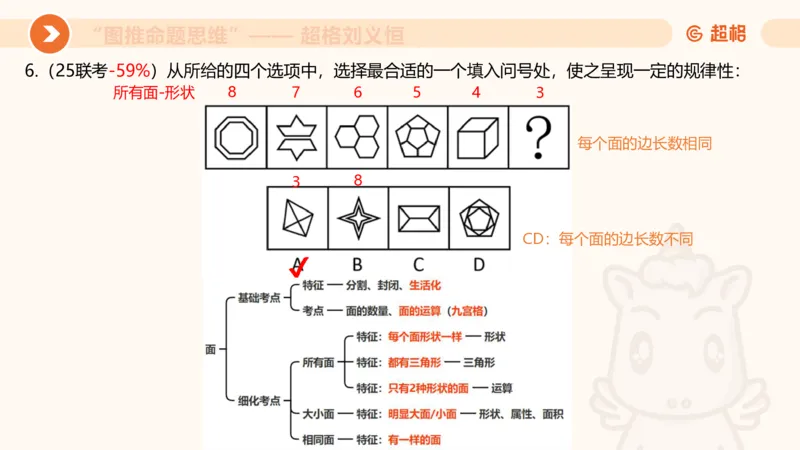图推命题思维（四）数量-面、线、点_2026考公资料_超格合集_公考-理论班2026超格行测申论（六合一）理论实战班_判断推理理论实战班程意&义恒_课件