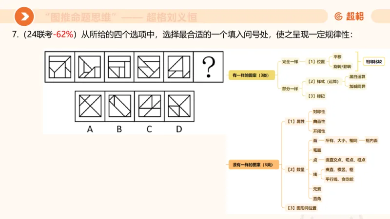 图推命题思维（四）数量-面、线、点_2026考公资料_超格合集_公考-理论班2026超格行测申论（六合一）理论实战班_判断推理理论实战班程意&义恒_课件