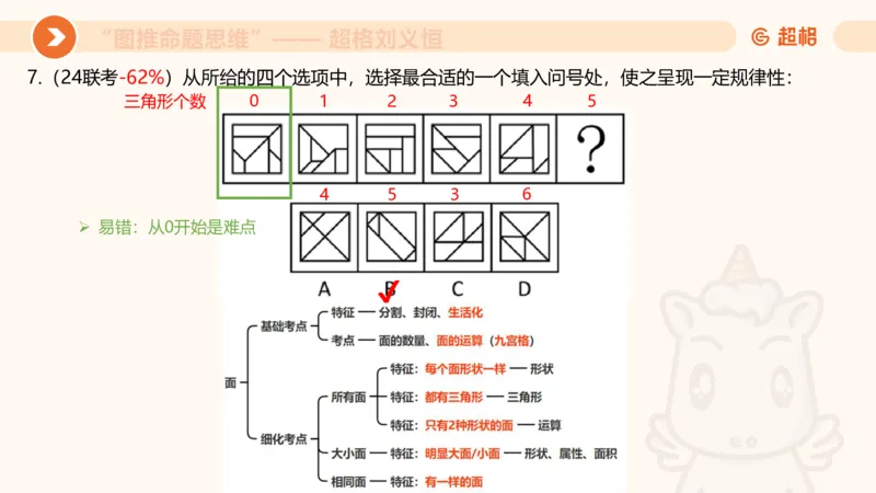 图推命题思维（四）数量-面、线、点_2026考公资料_超格合集_公考-理论班2026超格行测申论（六合一）理论实战班_判断推理理论实战班程意&义恒_课件