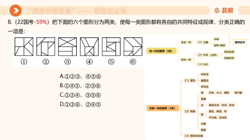图推命题思维（四）数量-面、线、点_2026考公资料_超格合集_公考-理论班2026超格行测申论（六合一）理论实战班_判断推理理论实战班程意&义恒_课件
