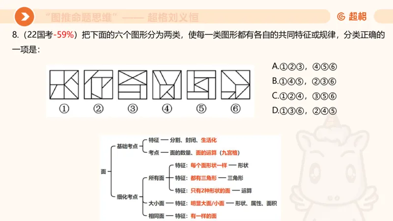 图推命题思维（四）数量-面、线、点_2026考公资料_超格合集_公考-理论班2026超格行测申论（六合一）理论实战班_判断推理理论实战班程意&义恒_课件
