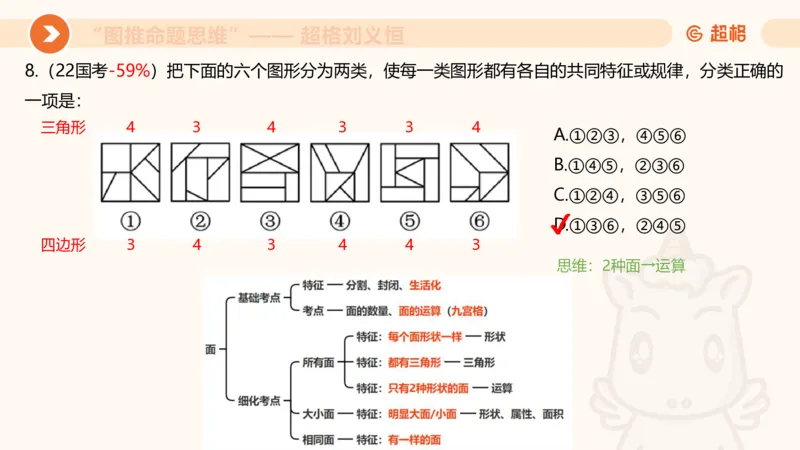 图推命题思维（四）数量-面、线、点_2026考公资料_超格合集_公考-理论班2026超格行测申论（六合一）理论实战班_判断推理理论实战班程意&义恒_课件