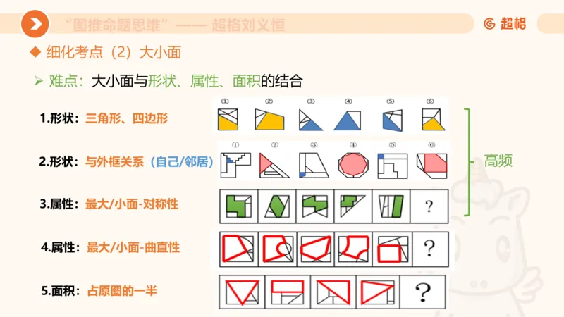 图推命题思维（四）数量-面、线、点_2026考公资料_超格合集_公考-理论班2026超格行测申论（六合一）理论实战班_判断推理理论实战班程意&义恒_课件