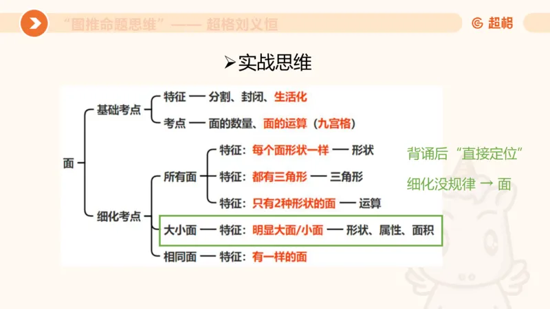 图推命题思维（四）数量-面、线、点_2026考公资料_超格合集_公考-理论班2026超格行测申论（六合一）理论实战班_判断推理理论实战班程意&义恒_课件