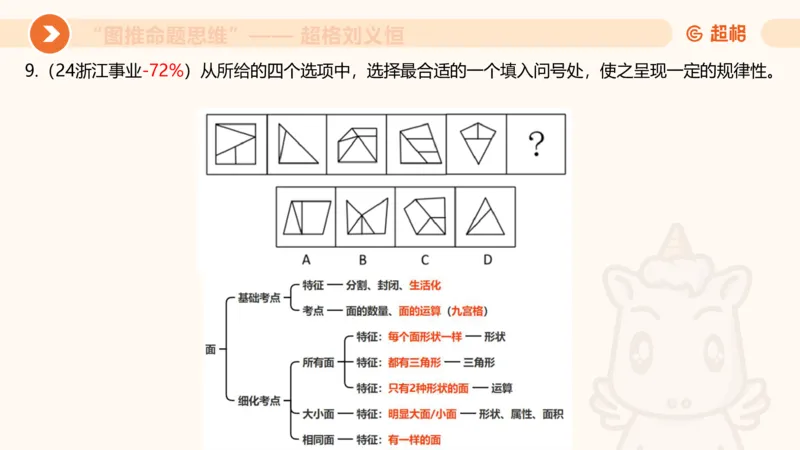 图推命题思维（四）数量-面、线、点_2026考公资料_超格合集_公考-理论班2026超格行测申论（六合一）理论实战班_判断推理理论实战班程意&义恒_课件