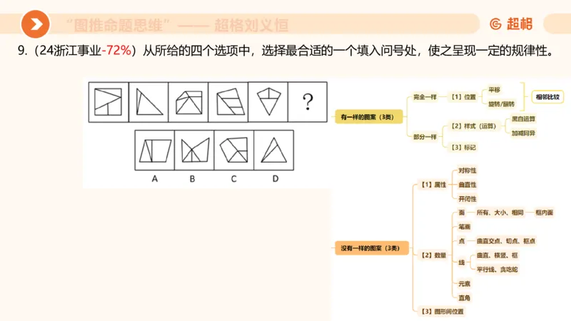 图推命题思维（四）数量-面、线、点_2026考公资料_超格合集_公考-理论班2026超格行测申论（六合一）理论实战班_判断推理理论实战班程意&义恒_课件