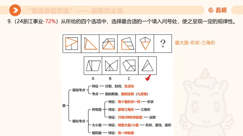 图推命题思维（四）数量-面、线、点_2026考公资料_超格合集_公考-理论班2026超格行测申论（六合一）理论实战班_判断推理理论实战班程意&义恒_课件