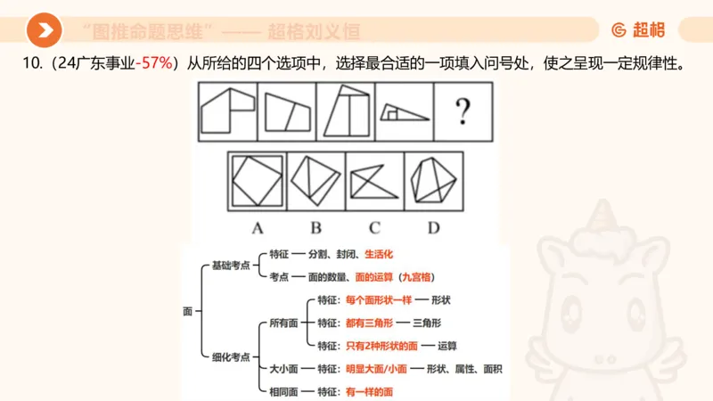 图推命题思维（四）数量-面、线、点_2026考公资料_超格合集_公考-理论班2026超格行测申论（六合一）理论实战班_判断推理理论实战班程意&义恒_课件