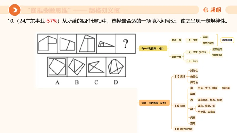 图推命题思维（四）数量-面、线、点_2026考公资料_超格合集_公考-理论班2026超格行测申论（六合一）理论实战班_判断推理理论实战班程意&义恒_课件