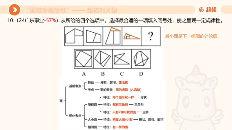 图推命题思维（四）数量-面、线、点_2026考公资料_超格合集_公考-理论班2026超格行测申论（六合一）理论实战班_判断推理理论实战班程意&义恒_课件