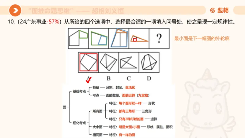 图推命题思维（四）数量-面、线、点_2026考公资料_超格合集_公考-理论班2026超格行测申论（六合一）理论实战班_判断推理理论实战班程意&义恒_课件