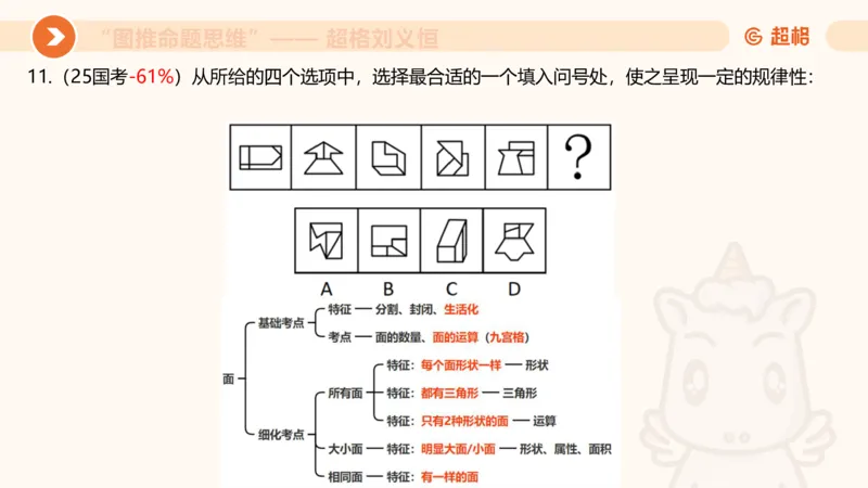 图推命题思维（四）数量-面、线、点_2026考公资料_超格合集_公考-理论班2026超格行测申论（六合一）理论实战班_判断推理理论实战班程意&义恒_课件