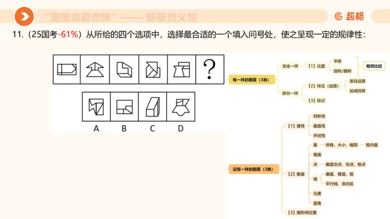 图推命题思维（四）数量-面、线、点_2026考公资料_超格合集_公考-理论班2026超格行测申论（六合一）理论实战班_判断推理理论实战班程意&义恒_课件