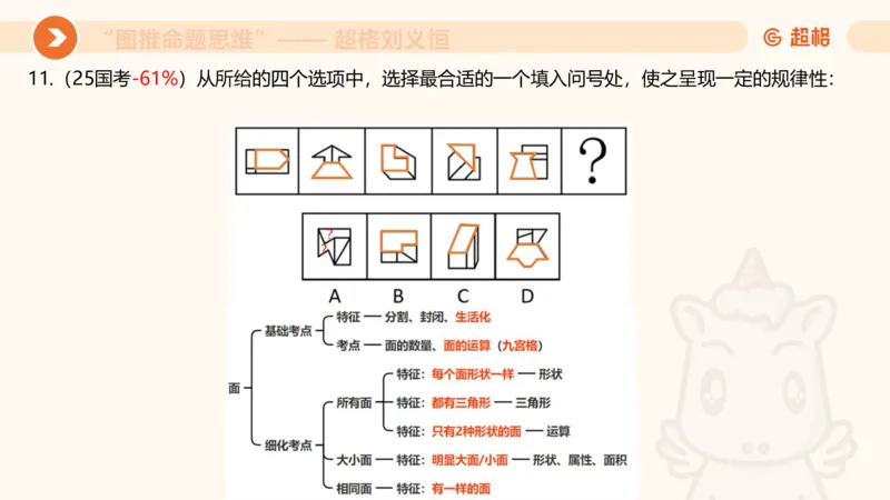 图推命题思维（四）数量-面、线、点_2026考公资料_超格合集_公考-理论班2026超格行测申论（六合一）理论实战班_判断推理理论实战班程意&义恒_课件