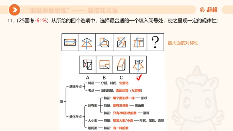 图推命题思维（四）数量-面、线、点_2026考公资料_超格合集_公考-理论班2026超格行测申论（六合一）理论实战班_判断推理理论实战班程意&义恒_课件