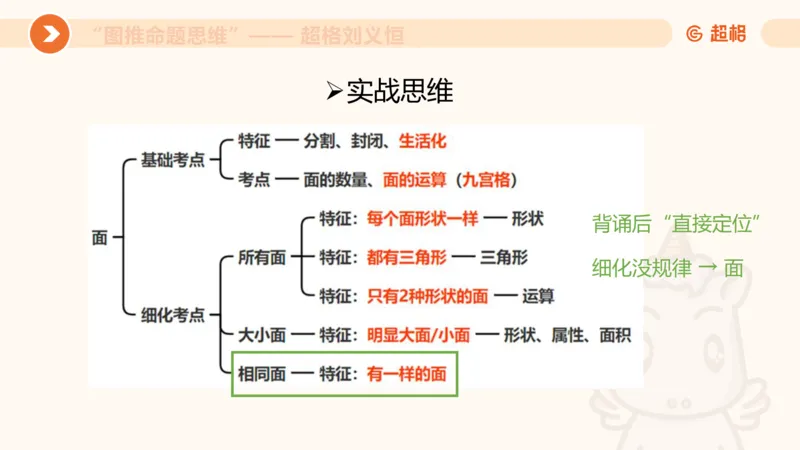 图推命题思维（四）数量-面、线、点_2026考公资料_超格合集_公考-理论班2026超格行测申论（六合一）理论实战班_判断推理理论实战班程意&义恒_课件
